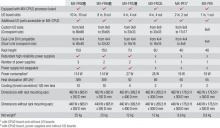Шасси модульного матричного коммутатора Lightware MX-FR33L