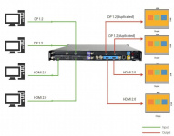 Презентационный видеоконтроллер RGBLink D4