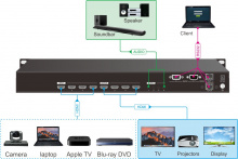 Бесподрывный матричный коммутатор Digis MAMI-44-14SA