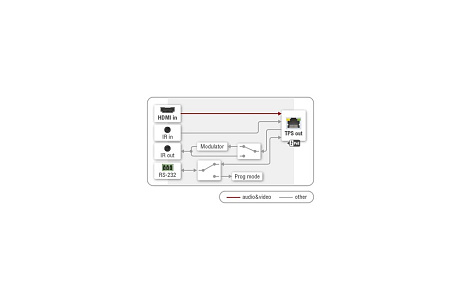 Передатчик Lightware HDMI-TPS-TX87 Передатчик Lightware HDMI-TPS-TX87