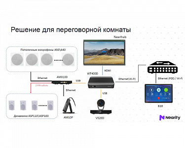 Сервер для видеоконференций Nearity WT400D