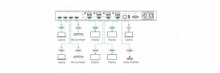 Матричный коммутатор 4x4 Kramer VSM-4x4A