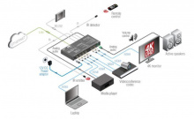 Матричный коммутатор Lightware MMX4x2-HDMI