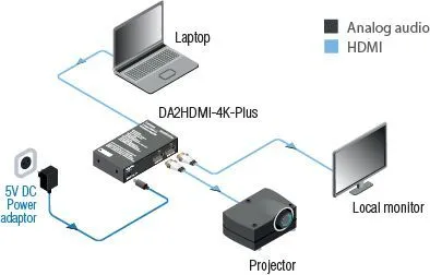 Усилитель-распределитель Lightware DA2HDMI-4K-Plus Усилитель-распределитель Lightware DA2HDMI-4K-Plus