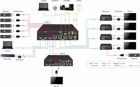 Усилитель-распределитель HDMI по витой паре Digis SBT-24-2L