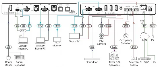 Коммутатор 3х1 USB-C и HDMI + USB Kramer SWT3-31-HU