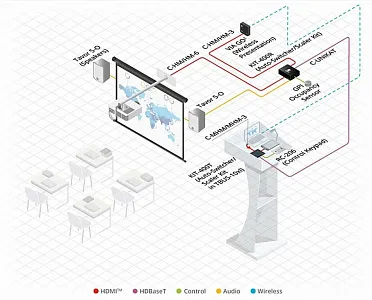 Интерактивная система для совместной работы Kramer VIA GO²