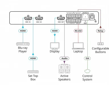 Коммутатор 2х1 HDMI Kramer SWT3-21-H Коммутатор 2х1 HDMI Kramer SWT3-21-H