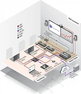 Матричный коммутатор Lightware MMX4x2-HDMI-USB20-L Матричный коммутатор Lightware MMX4x2-HDMI-USB20-L