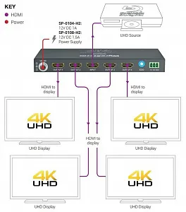Разветвитель 1 в 4 HDMI WyreStorm SP-0104-H2 Разветвитель 1 в 4 HDMI WyreStorm SP-0104-H2
